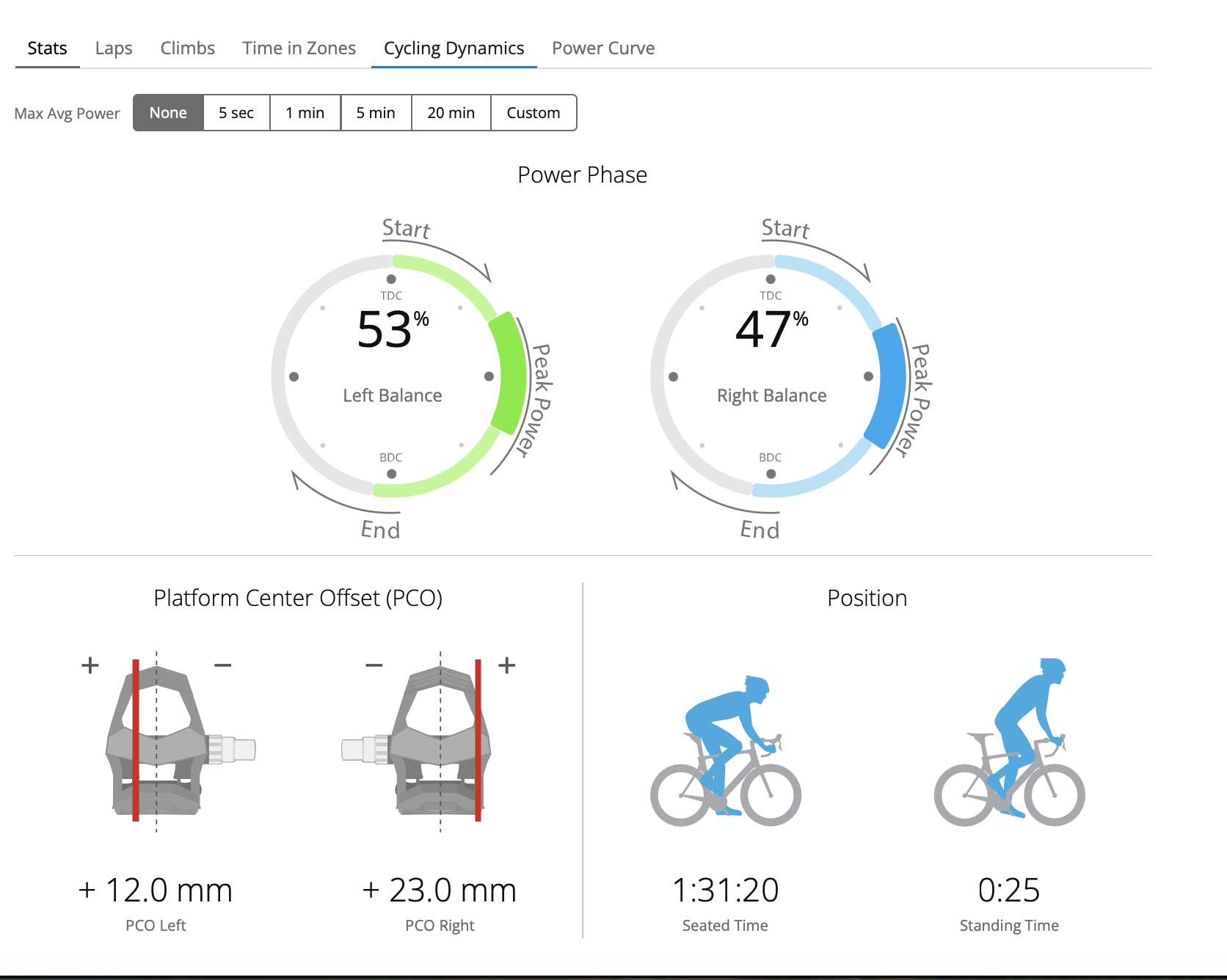 Cycling Dynamics summary in Garmin Connect: Power Phase, Platform Center Offset and position