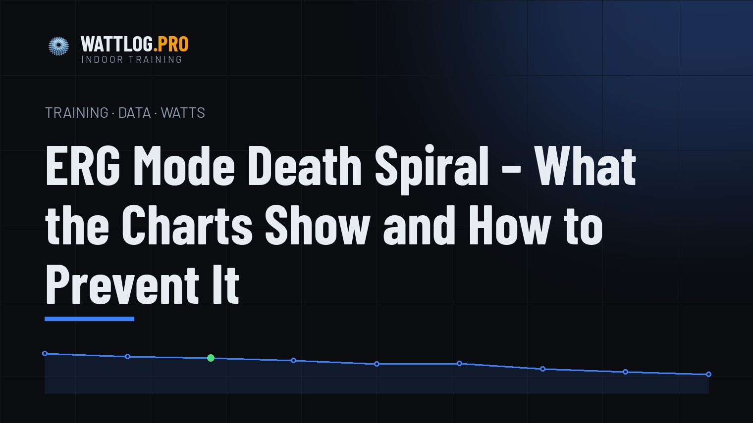 ERG Mode Death Spiral — What the Charts Show and How to Prevent It