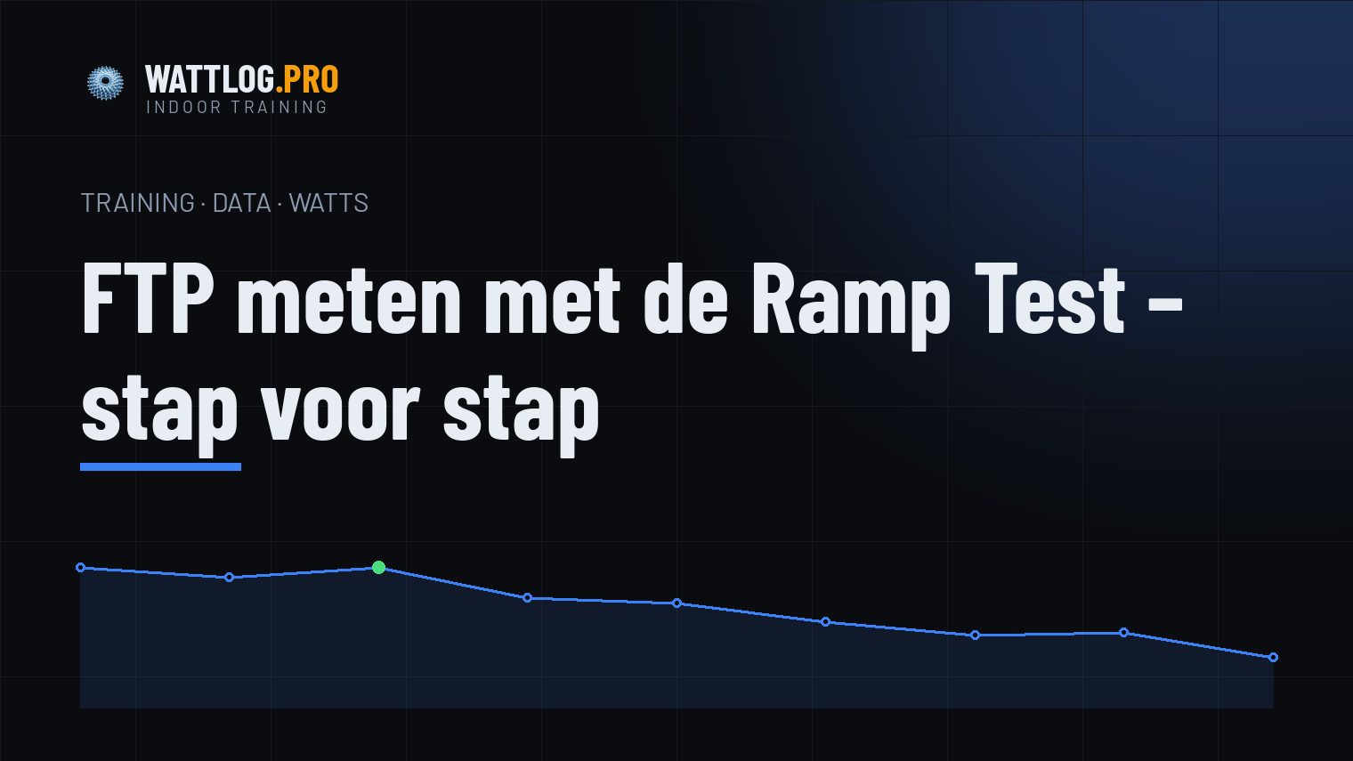 FTP meten met de Ramp Test — stap voor stap