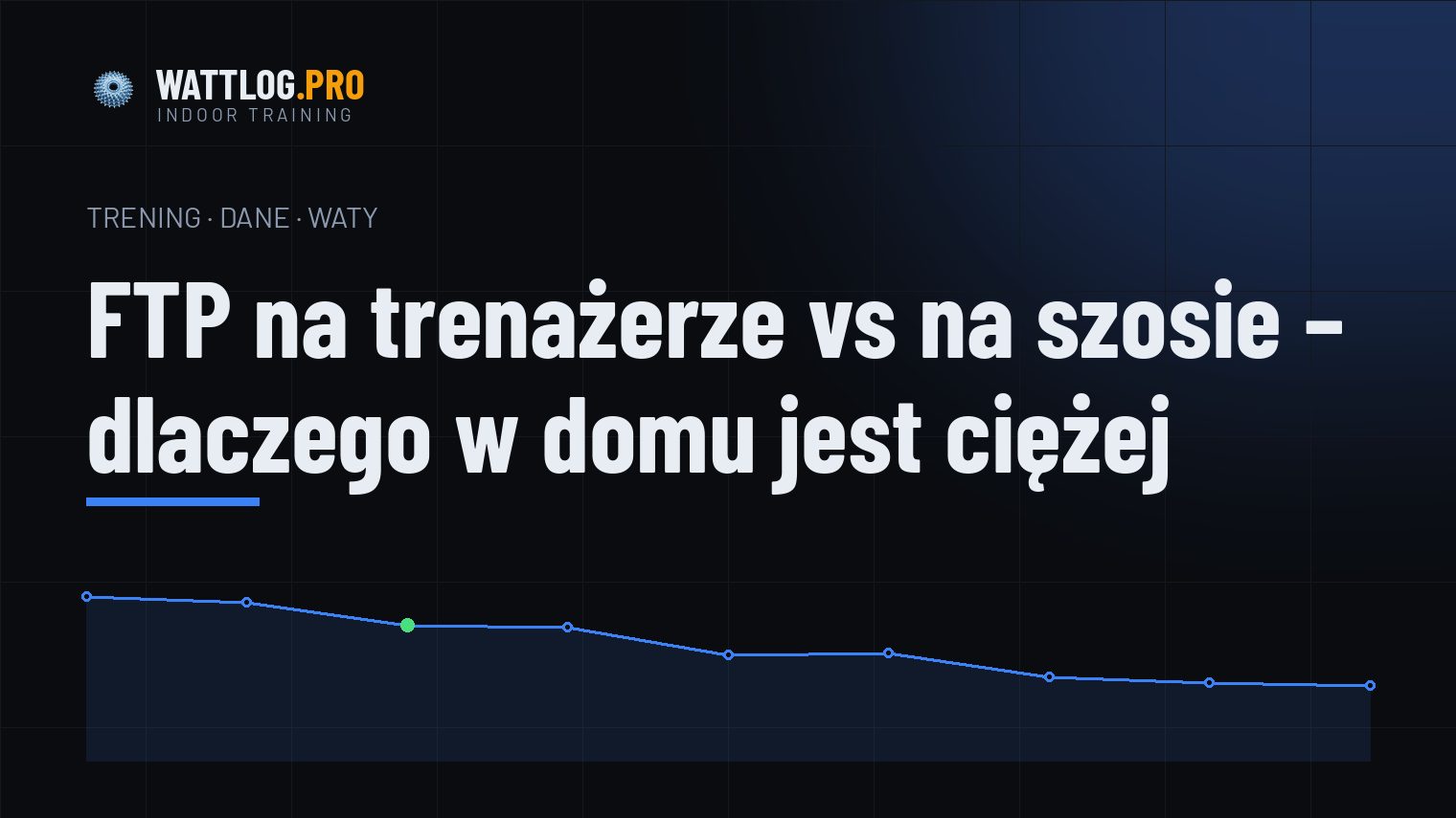 FTP na trenażerze vs na szosie — dlaczego w domu jest ciężej