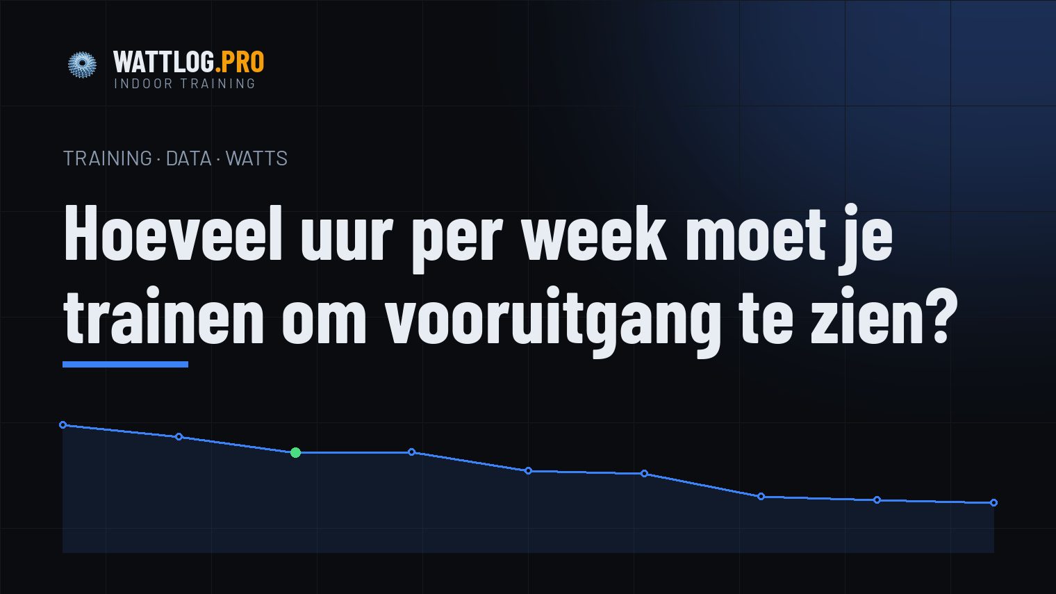 Hoeveel uur per week moet je trainen om vooruitgang te zien?