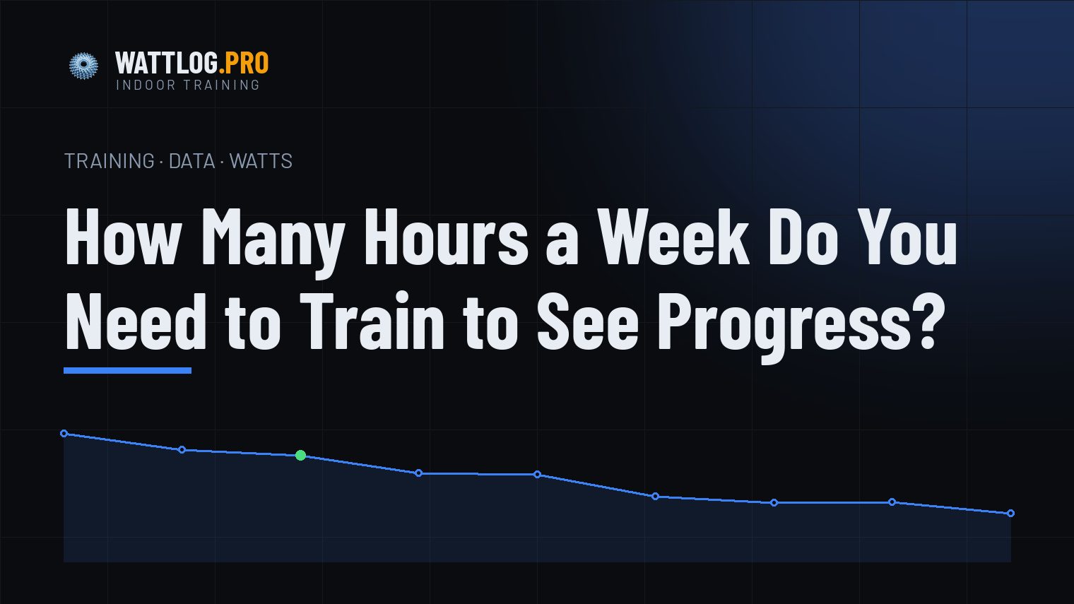 How Many Hours a Week Do You Need to Train to See Progress?